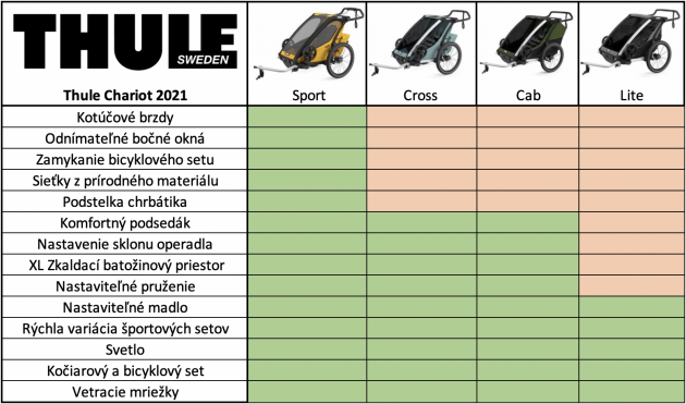 thule lite