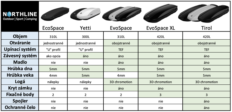 Northline EvoSpace White